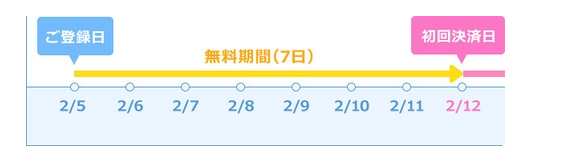 ネイティブキャンプ月額料金は日割り 休会は可能 退会するとコインは